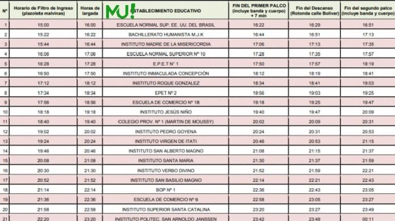 CRONOGRAMA PARA LA ESTUDIANTINA 2021