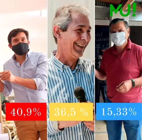 En Misiones, Juntos se consagro con el 40,9% de los votos
