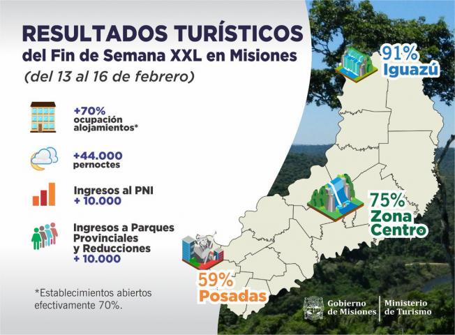 Se difundieron los números del fin de semana largo