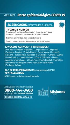 Covid-19: se registró una muerte y hay tres internados en Misiones